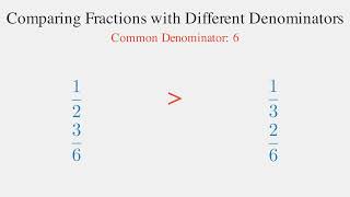 Comparing Numbers for 3rd Grade