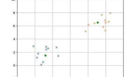 [PythonRobotics] k-means object clustering