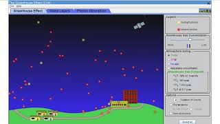 Green House Gas Phet
