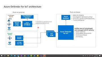 ASC webinar: Enhance IoT Security & Visibility with Azure Defender and Azure Sentinel