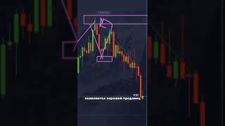 Отработка сделки с объяснением🔥Обучение #trading #трейдинг #техническийанализ #crypto #bitcoin