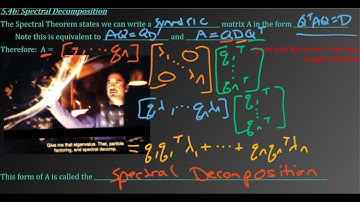 Ch 5.9 - Linear Algebra - Spectral Decomposition