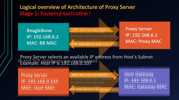 BeagleBoot - GSoC 2018 Project for BeagleBoard.org Foundation