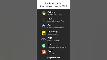 #programming #javascript #java #php #swift #flutter #python #typescript #coding #shorts #trending