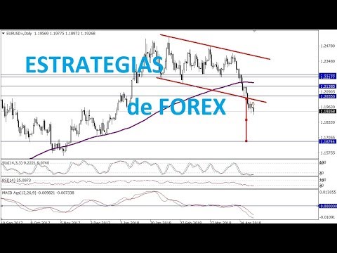 Analisis tecnico forex youtube