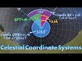 Celestial Coordinate Systems: Astrophotography Series #1