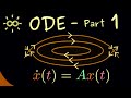 Ordinary Differential Equations - Part 1 - Introduction [dark version]