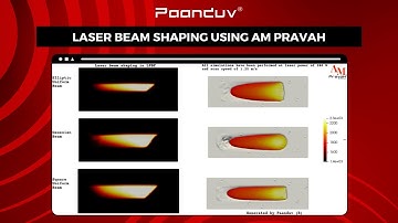 Laser Beam Shaping using AM PravaH