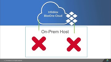 Demo Video: Infoblox Enhanced On-Premise Host Life Cycle (Replace & Disconnect)