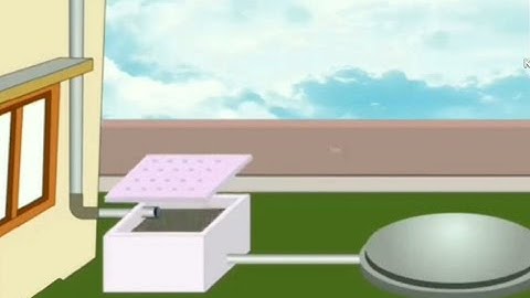 Std IV - Science - Term 2 - Water - Part 2 - Water Cycle and Rain Water Harvesting