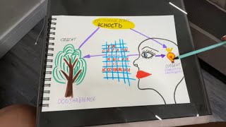 видео: Показываю как происходит ПРОБУЖДЕНИЕ сознания 👁️ картинка: Показываю как происходит ПРОБУЖДЕНИЕ сознания 👁️