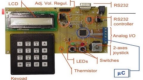 DIFFERENCES BETWEEN CPU MCU MPU SOC MCM
