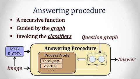 VQA With No Questions-Answers Training