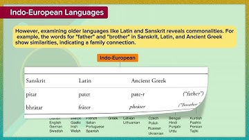 Language History and Change | Linguistics Chapter 17 | Study of Language