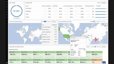 Catchpoint Platform Demonstration with Zach Henderson