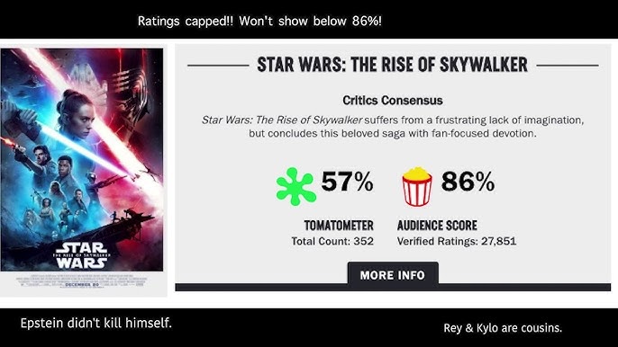 Star Wars- Rise of Skywalker Rotten Tomatoes Reviews Are Fake