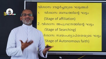 Syro Malabar Catechism Class 12, Chapter 2, Part 1
