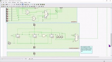 VIDEO PRESENTATION GROUP 3: CAR COUNTER PARKING SYSTEM (DIGITAL-LOGIC SECR1013-03)