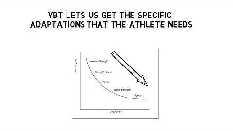 Benefits of Velocity Based Training