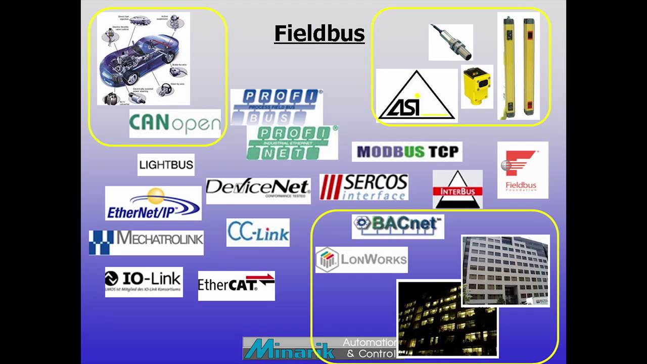Fieldbus Revisited (Part 3) [Training in 60 Seconds] YouTube