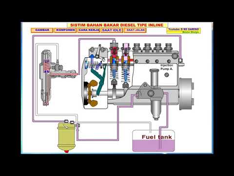 Video: Bagaimana cara kerja pompa injektor bahan bakar inline?
