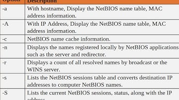 NetBIOS Enumeration Tool(NBstat Utility)