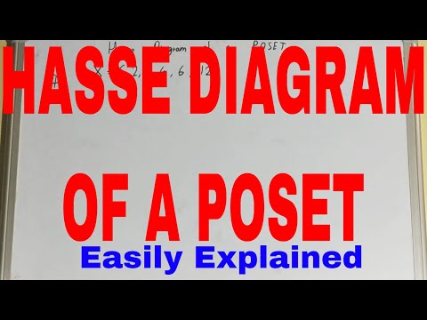 Hasse Diagram of