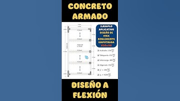 Beam design with point load