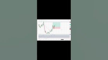 Avoid entering in FOMO #trading #forex#stockmarket #crypto #vairalshort #viral