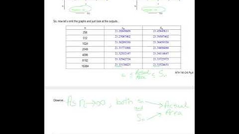 MTH 190 Finding Exact Area with Limit Definition (5.1)