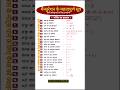 मैन्सुरेशन के महत्वपूर्ण गणित सूत्र / गणित के महत्वपूर्ण सूत्र / गोला / वृत वर्ग आयत शंकु के सूत्र