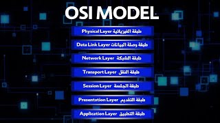 5 OSI Model Working mechanism , layers , Tcp vs Udp OSI Layers,  نموذج osi والية عملة ، طبقاته