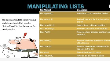 Changing, Adding and Deleting Lists on Python