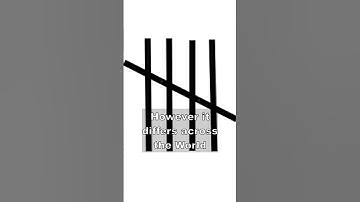 Different Tally Marks Across the World #didyouknow #interestingfacts #shorts