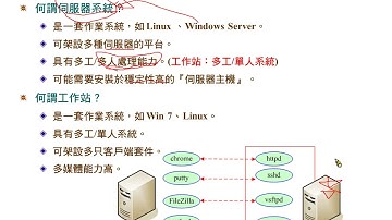 Linux 伺服器系統：工作站與伺服器系統