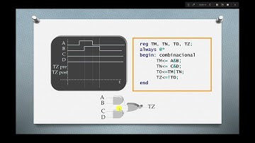 Síntesis RTL de circuitos combinacionales |  | UPV