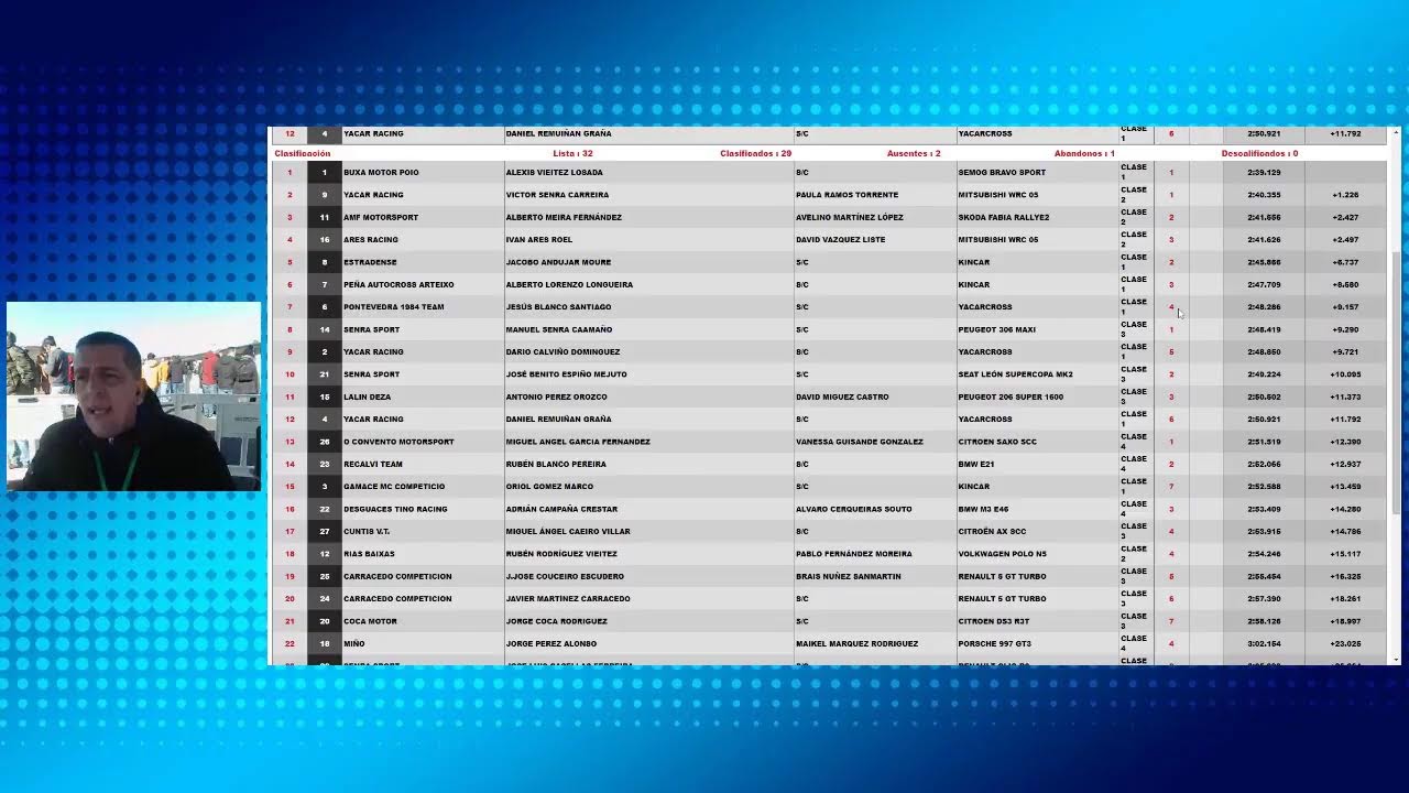 2º MASTER de GALICIA de AUTOMOVILISMO