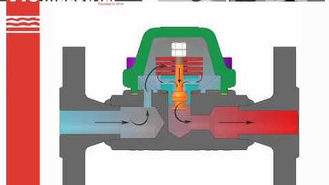 144 BP - Principio de funcionamiento / Operating principles