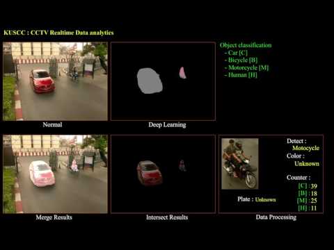 กล้อง CCTV ม.เกษตรฯ วิเคราะห์ภาพด้วย AI แบบ Deep Learning แยกแยะวัตถุ