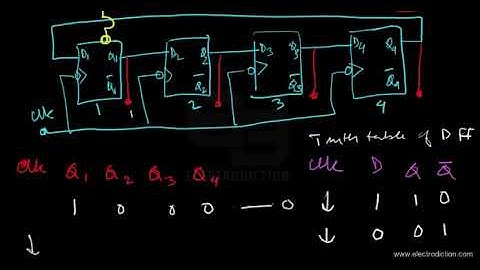 RING COUNTER || Digital Electronics