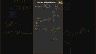 Organic conversion #1 NEET, JEE #reneet #reneet2026