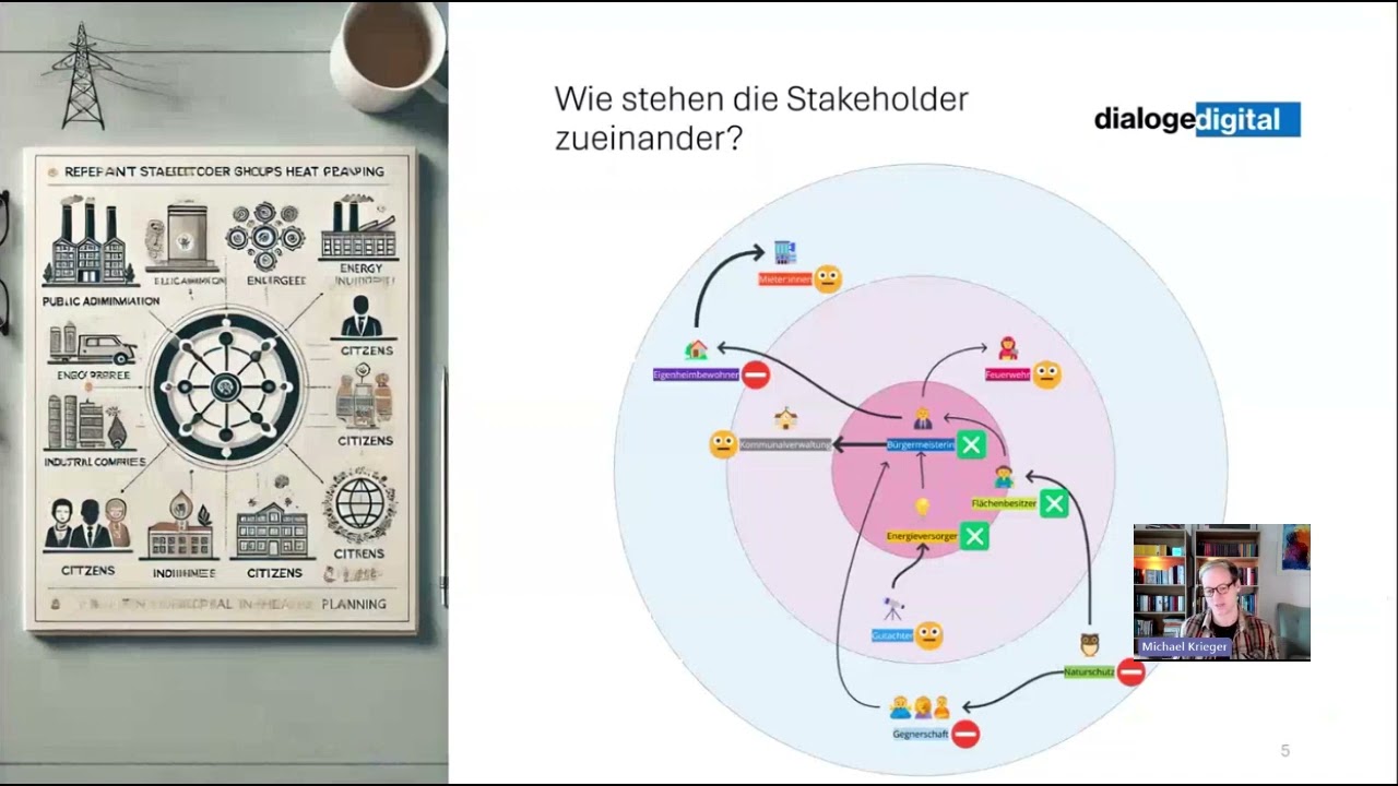 Stakeholdermanagement in der kommunalen Wärmeplanung