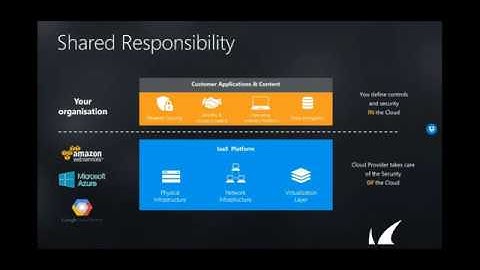 Barracuda Security Solutions for Microsoft Azure