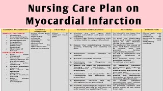 NCP 6 Nursing care plan on Myocardial Infarction/ Heart Attack/ Coronary Artery Disease screenshot 4