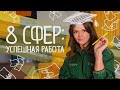 8 сфер: ЭФФЕКТИВНОСТЬ В РАБОТЕ - как зарабатывать в 3-5 раз больше тратя по 1-3 часа в день