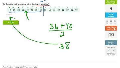 IXL.com Algebra 1 KK.3