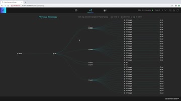 Liqid Composable Dynamic Infrastructure (CDI) Demo
