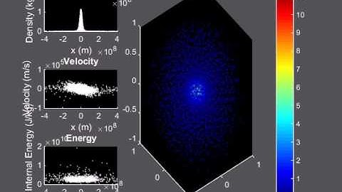 Angular planet collision - SPH Simulation - zoomedin