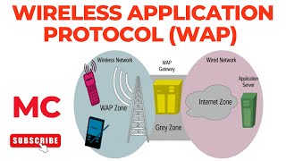 Wireless Application Protocol (WAP) | Mobile Computing screenshot 2