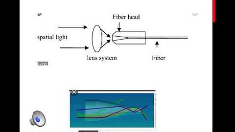 Noise in optical source